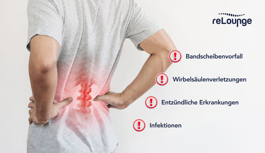 Ursachen für spezifische Rückenschmerzen in einer Übersicht